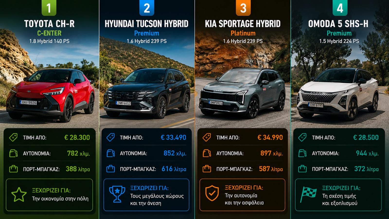 Η νέα ηλεκτρική BMW M3 θα ονομάζεται και αυτή Μ3